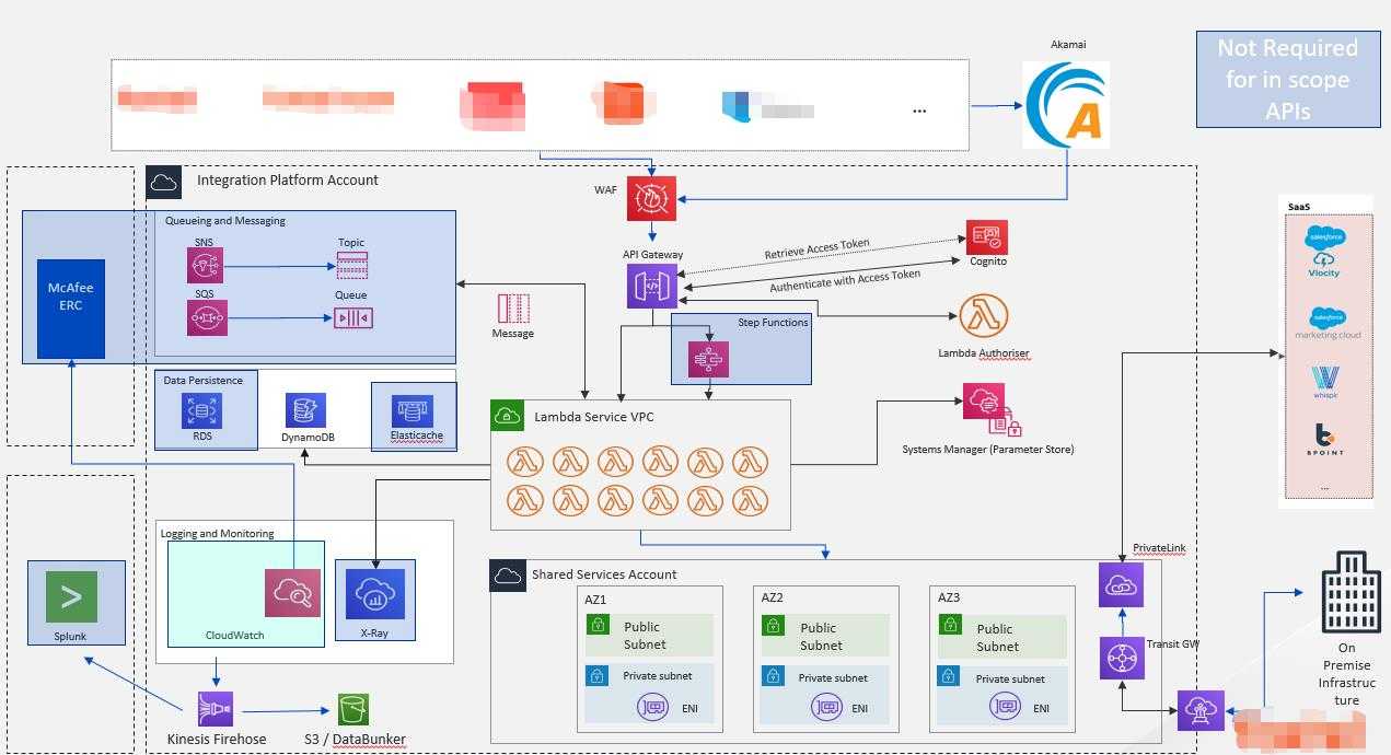 API Migration